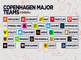【CS2】24支哥本哈根Major参赛队伍名单出炉