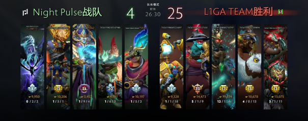 DOTA2-CCT联赛：L1GA战队3-0击败Night Pulse