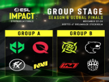 【CS2】ESL Impact联赛第六赛季决赛分组出炉