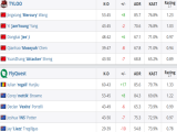 CS2：ACL季后赛B组胜者组决赛   TYLOO势如破竹2比1击败FlyQuest ！