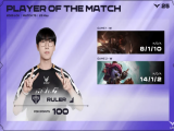 LCK：Ruler超神小炮力挽狂澜    GEN气势如虹2比0击败DRX！