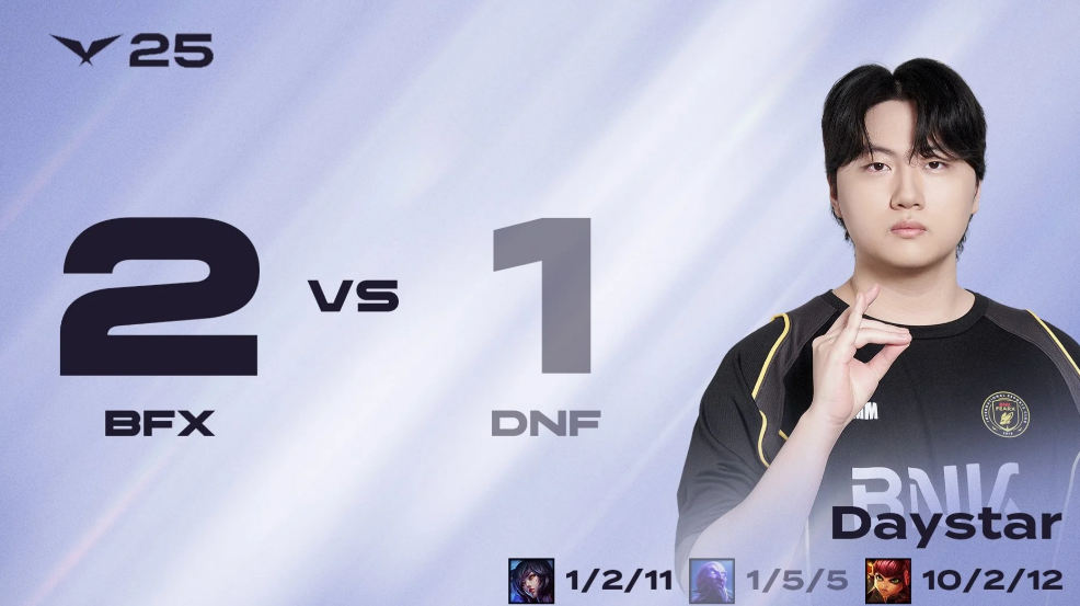 LCK：对位差距难以弥补    BFX有惊无险2比1击败DNF！