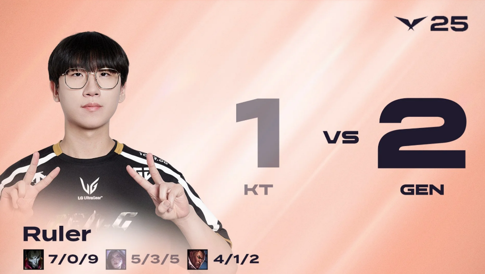 LCK：两波大龙团逆转战局   GNE有惊无险2比1击败KT！