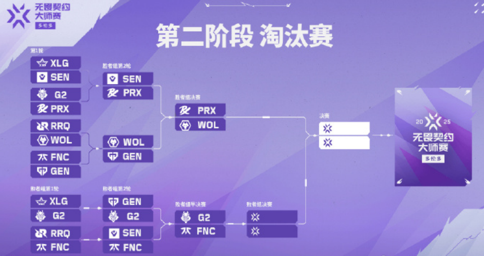 无畏契约：胜者组决赛前瞻，WOL如何才能继续连胜？